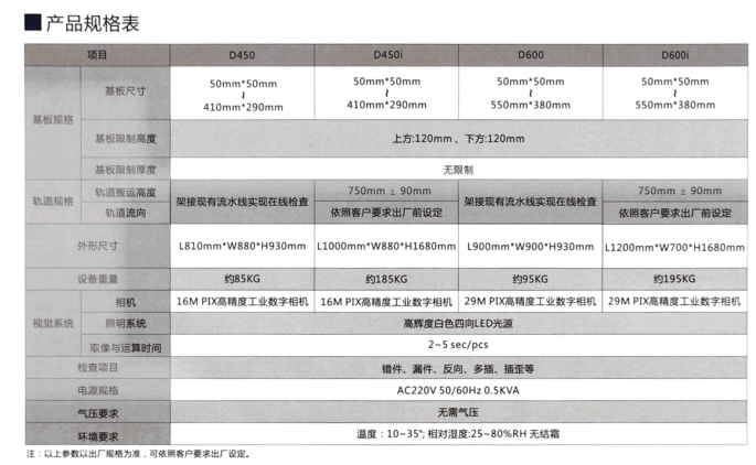 全自动波峰焊外观检查机